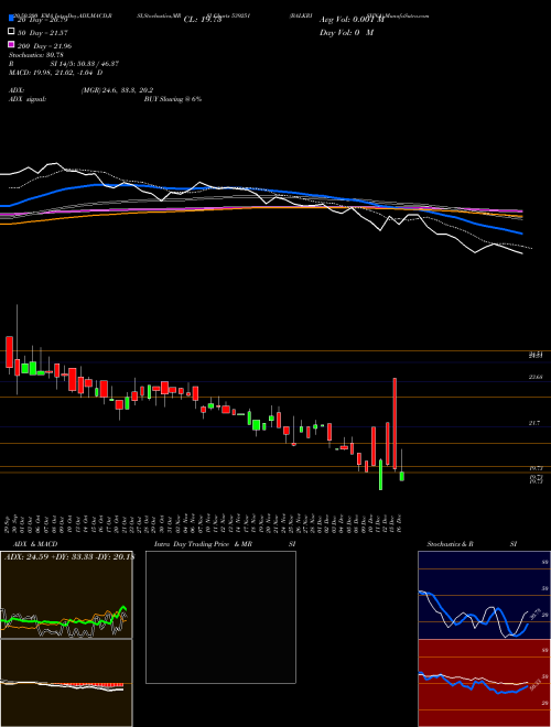 BALKRISHNA 539251 Support Resistance charts BALKRISHNA 539251 BSE