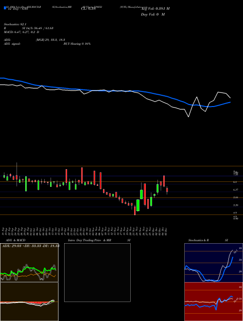Chart Scfl (539252)  Technical (Analysis) Reports Scfl [