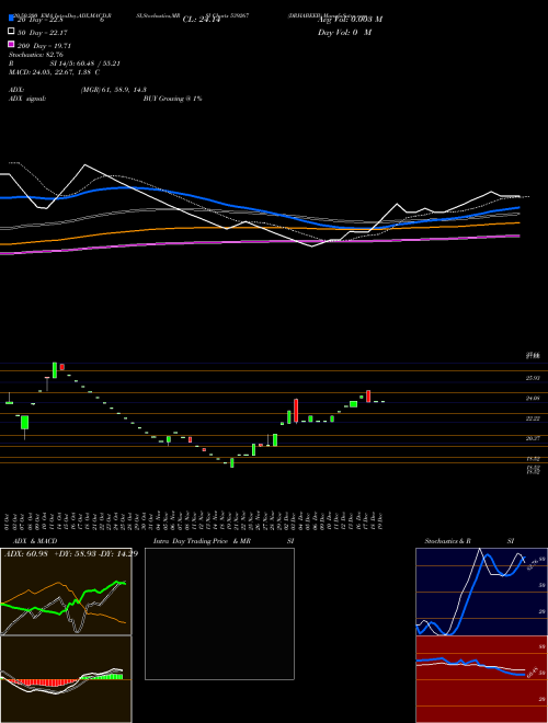 DRHABEEB 539267 Support Resistance charts DRHABEEB 539267 BSE