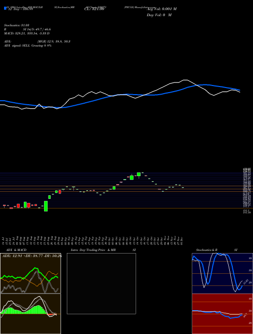 Chart Pecos (539273)  Technical (Analysis) Reports Pecos [