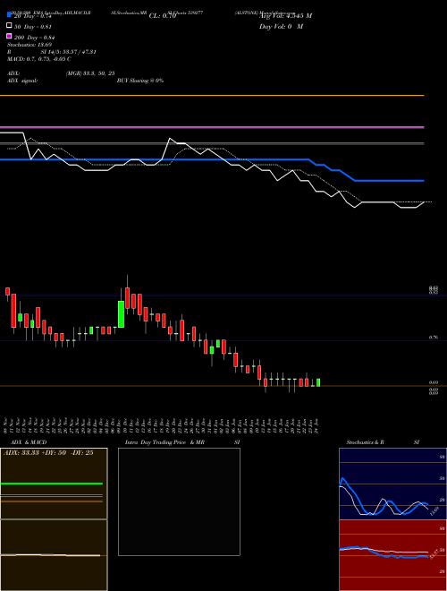 ALSTONE 539277 Support Resistance charts ALSTONE 539277 BSE