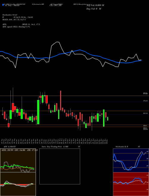 Chart Mjco (539289)  Technical (Analysis) Reports Mjco [