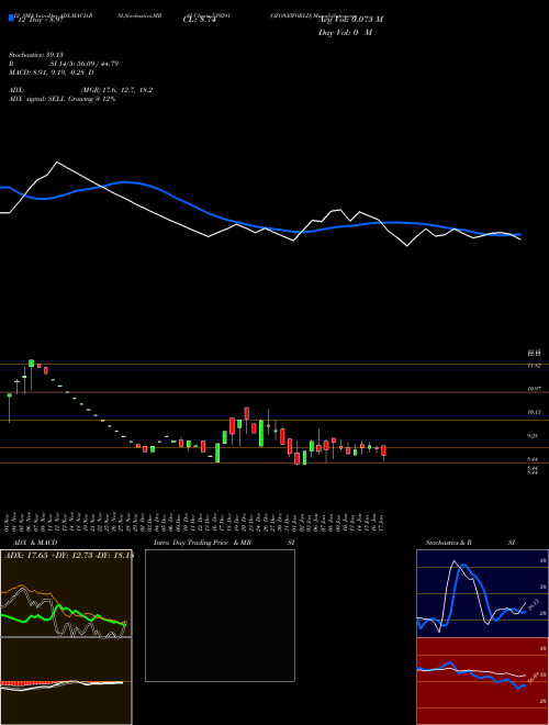 Chart Ozoneworld (539291)  Technical (Analysis) Reports Ozoneworld [