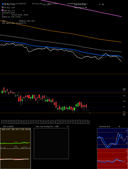 OZONEWORLD 539291 Support Resistance charts OZONEWORLD 539291 BSE