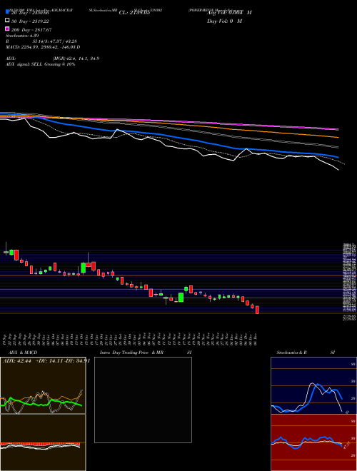 POWERMECH 539302 Support Resistance charts POWERMECH 539302 BSE