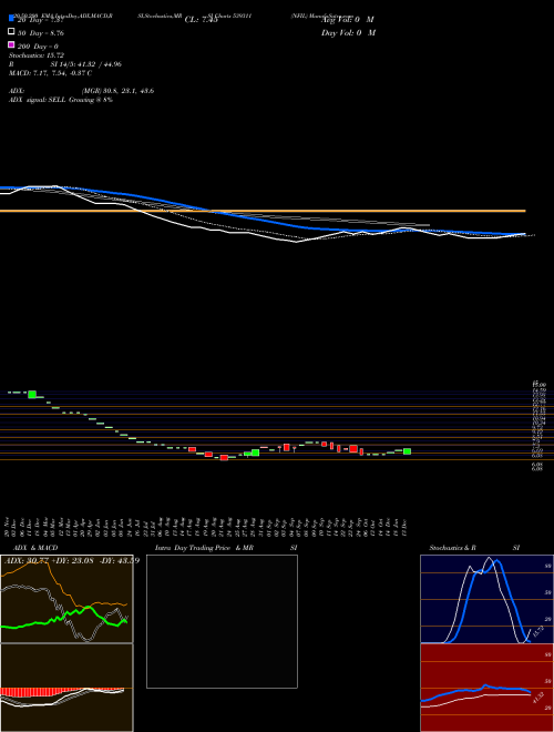 NFIL 539311 Support Resistance charts NFIL 539311 BSE