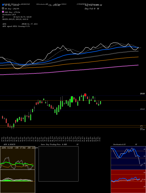 UTINIFTETF 539313 Support Resistance charts UTINIFTETF 539313 BSE