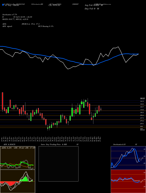 Chart Shreepushk (539334)  Technical (Analysis) Reports Shreepushk [