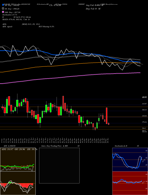 SHREEPUSHK 539334 Support Resistance charts SHREEPUSHK 539334 BSE