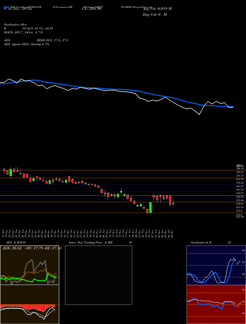 Chart Waaree (539337)  Technical (Analysis) Reports Waaree [