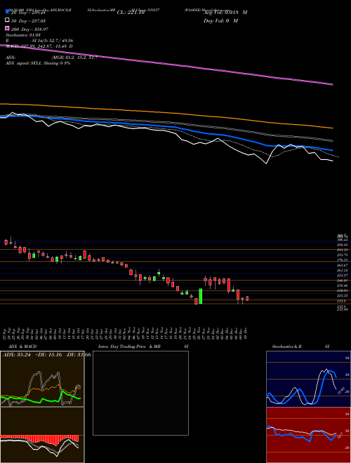 WAAREE 539337 Support Resistance charts WAAREE 539337 BSE