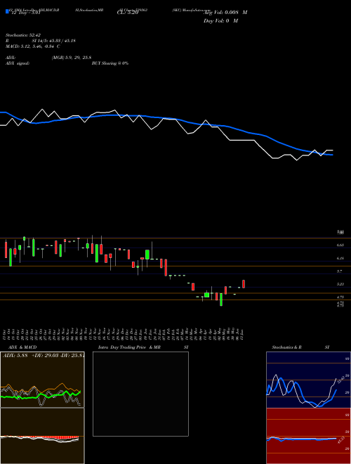 Chart Skc (539363)  Technical (Analysis) Reports Skc [