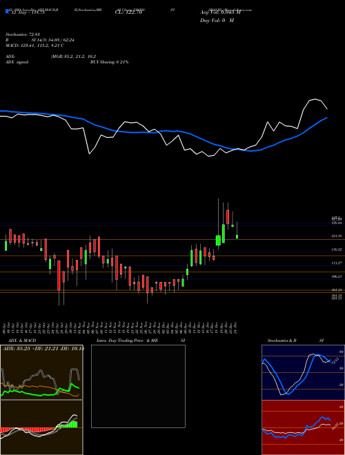 Chart Vishalbl (539398)  Technical (Analysis) Reports Vishalbl [