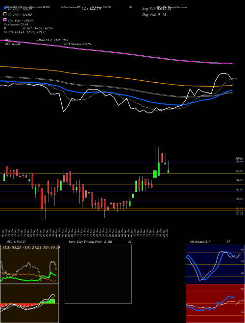 VISHALBL 539398 Support Resistance charts VISHALBL 539398 BSE