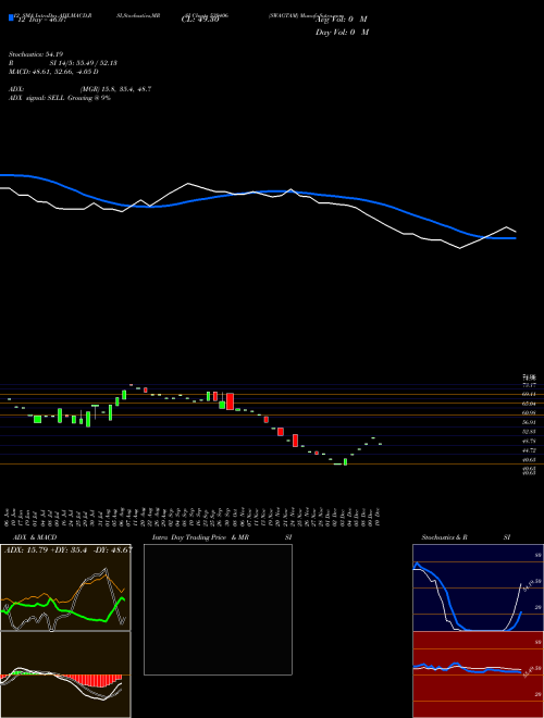 Chart Swagtam (539406)  Technical (Analysis) Reports Swagtam [