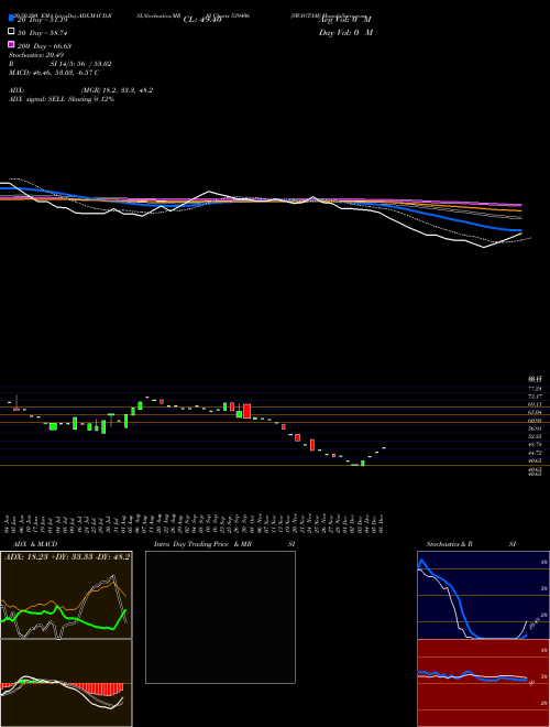 SWAGTAM 539406 Support Resistance charts SWAGTAM 539406 BSE