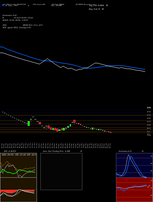 Chart Kuberji (539408)  Technical (Analysis) Reports Kuberji [