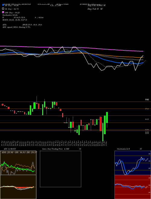 KUBERJI 539408 Support Resistance charts KUBERJI 539408 BSE