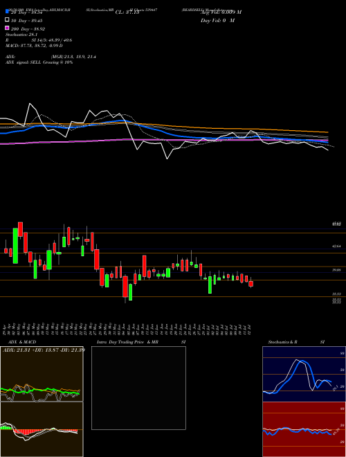BEARDSELL 539447 Support Resistance charts BEARDSELL 539447 BSE