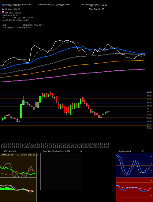 SHK 539450 Support Resistance charts SHK 539450 BSE