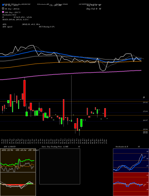 LICNETFN50 539480 Support Resistance charts LICNETFN50 539480 BSE