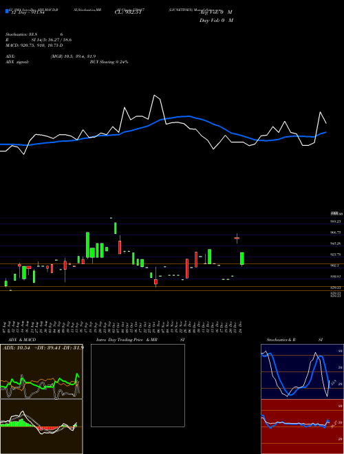 Chart Licnetfsen (539487)  Technical (Analysis) Reports Licnetfsen [