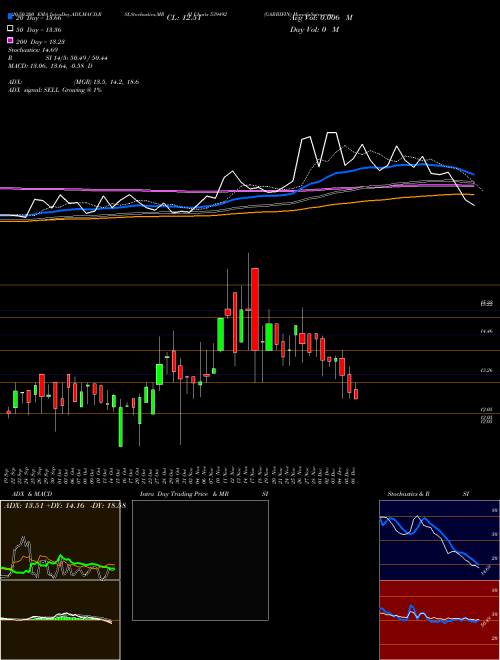 GARBIFIN 539492 Support Resistance charts GARBIFIN 539492 BSE