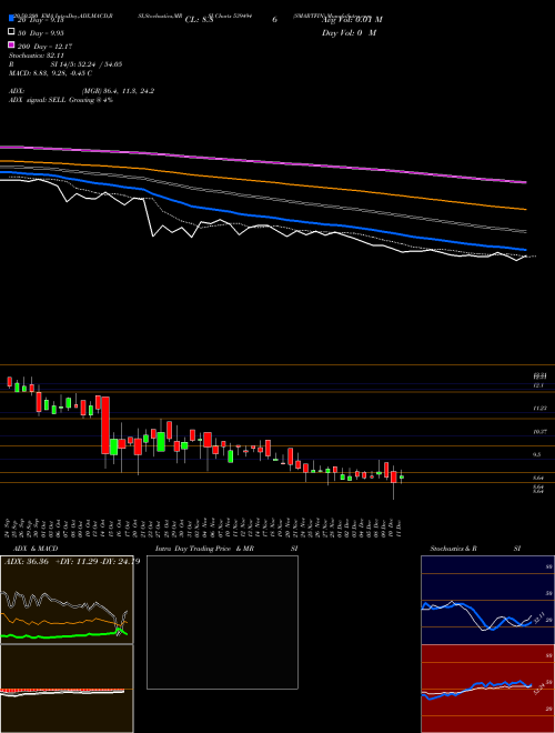 SMARTFIN 539494 Support Resistance charts SMARTFIN 539494 BSE