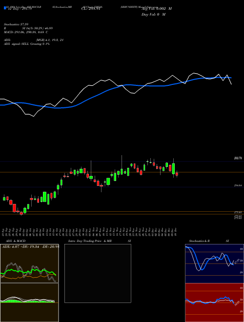 Chart Hdfcnifetf (539516)  Technical (Analysis) Reports Hdfcnifetf [