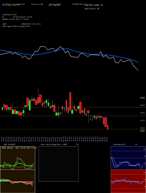 Chart Udayjew (539518)  Technical (Analysis) Reports Udayjew [
