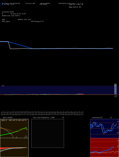 Chart Mayukh (539519)  Technical (Analysis) Reports Mayukh [