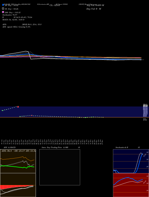 GROVY 539522 Support Resistance charts GROVY 539522 BSE