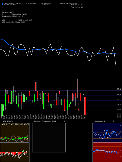 Chart Creative (539527)  Technical (Analysis) Reports Creative [
