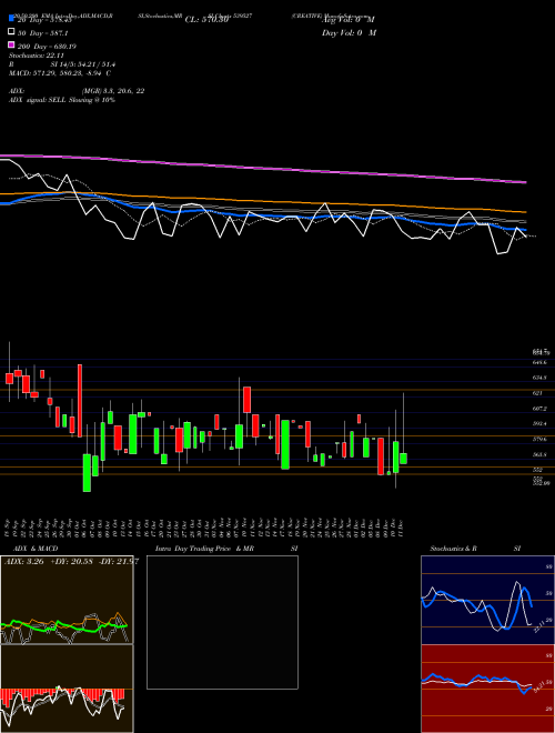 CREATIVE 539527 Support Resistance charts CREATIVE 539527 BSE
