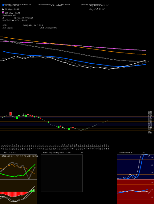 AAYUSH 539528 Support Resistance charts AAYUSH 539528 BSE