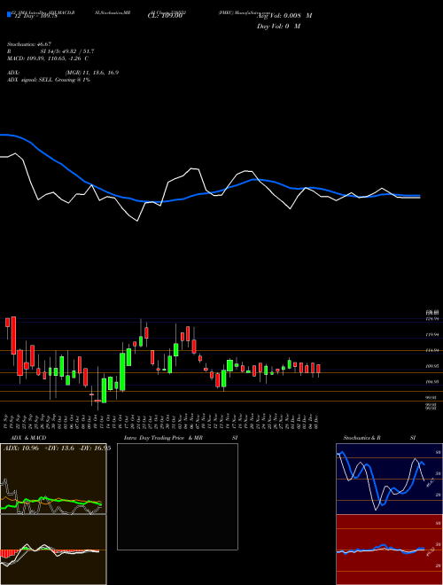 Chart Fmec (539552)  Technical (Analysis) Reports Fmec [