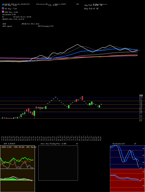 DDIL 539559 Support Resistance charts DDIL 539559 BSE