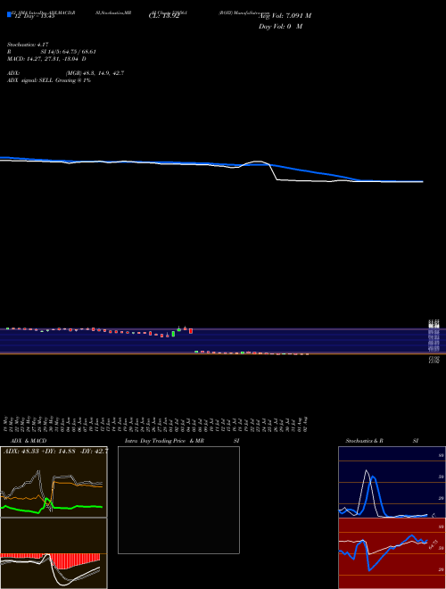 Chart Roxy (539561)  Technical (Analysis) Reports Roxy [
