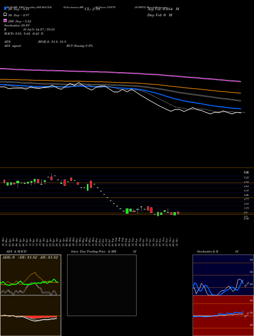 ACEWIN 539570 Support Resistance charts ACEWIN 539570 BSE