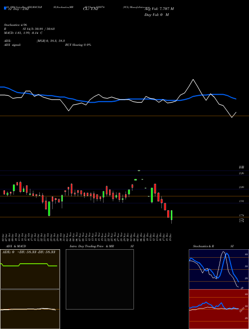 Chart Scl (539574)  Technical (Analysis) Reports Scl [