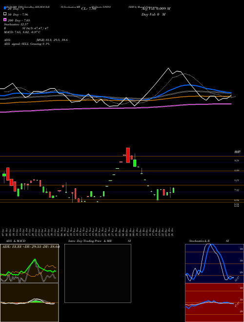 SHIVA 539593 Support Resistance charts SHIVA 539593 BSE