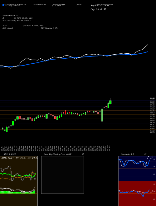 Chart Jslhisar (539597)  Technical (Analysis) Reports Jslhisar [