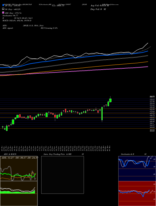 JSLHISAR 539597 Support Resistance charts JSLHISAR 539597 BSE
