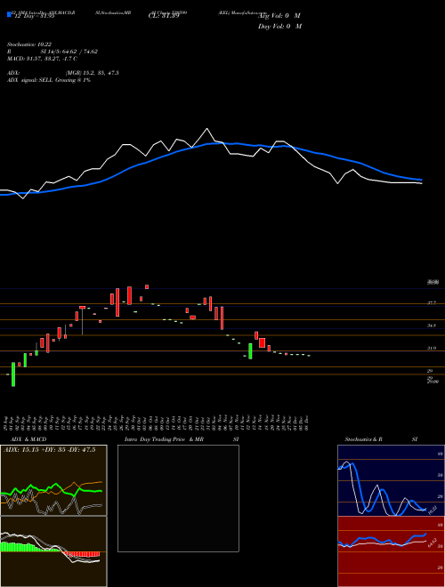 Chart Kel (539599)  Technical (Analysis) Reports Kel [