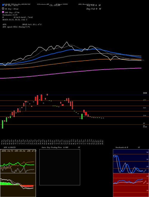 KEL 539599 Support Resistance charts KEL 539599 BSE
