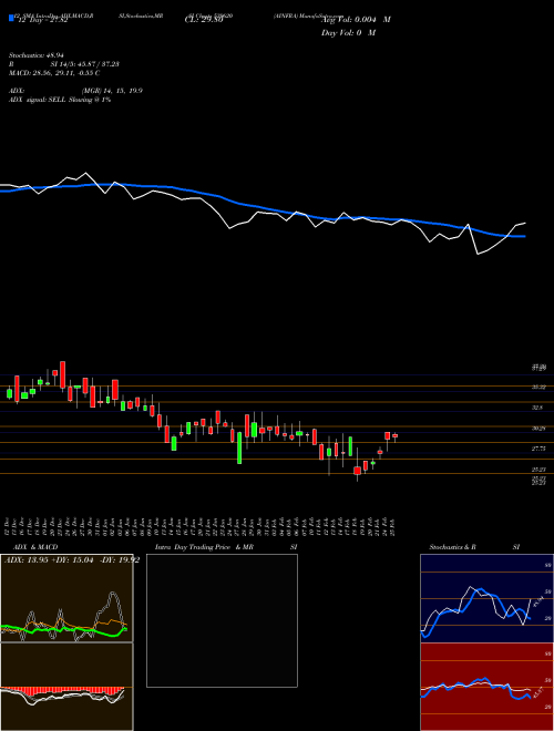 Chart Ainfra (539620)  Technical (Analysis) Reports Ainfra [