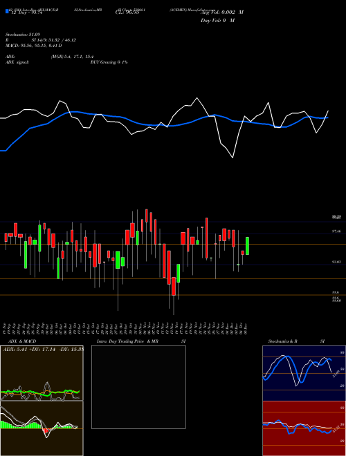 Chart Acemen (539661)  Technical (Analysis) Reports Acemen [