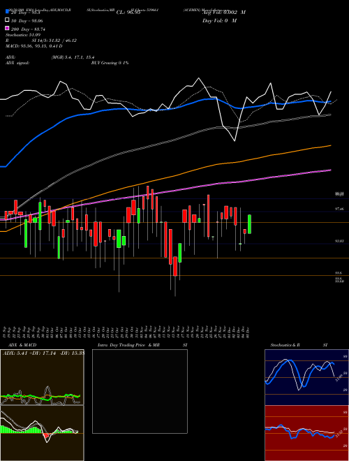 ACEMEN 539661 Support Resistance charts ACEMEN 539661 BSE