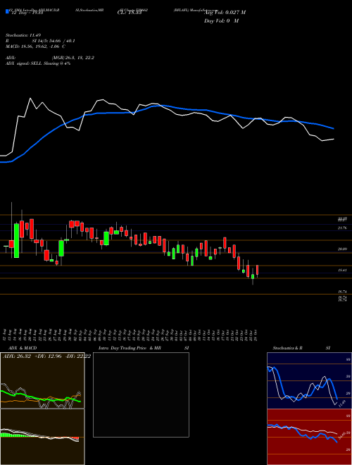 Chart Bflafl (539662)  Technical (Analysis) Reports Bflafl [