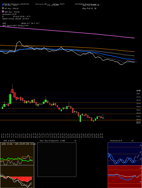 QUICKHEAL 539678 Support Resistance charts QUICKHEAL 539678 BSE